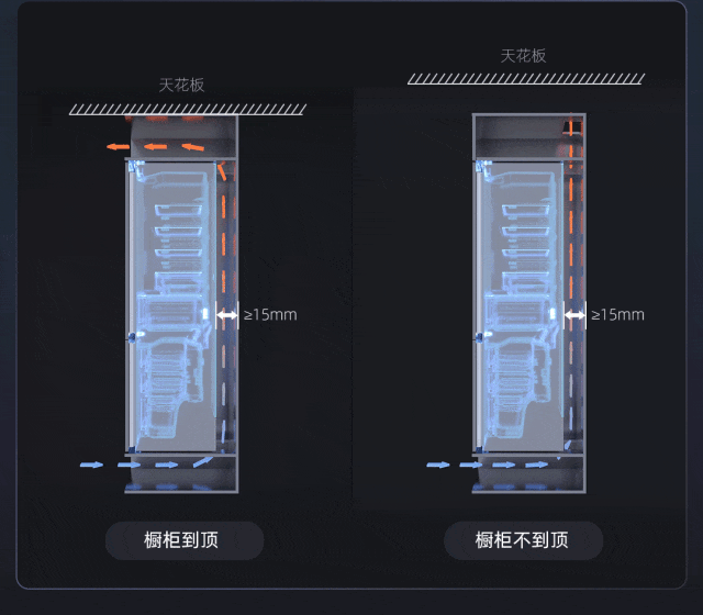 嵌入式冰箱中，散熱方式一般可以分為背部散熱和底部散熱，以及側面散熱.gif