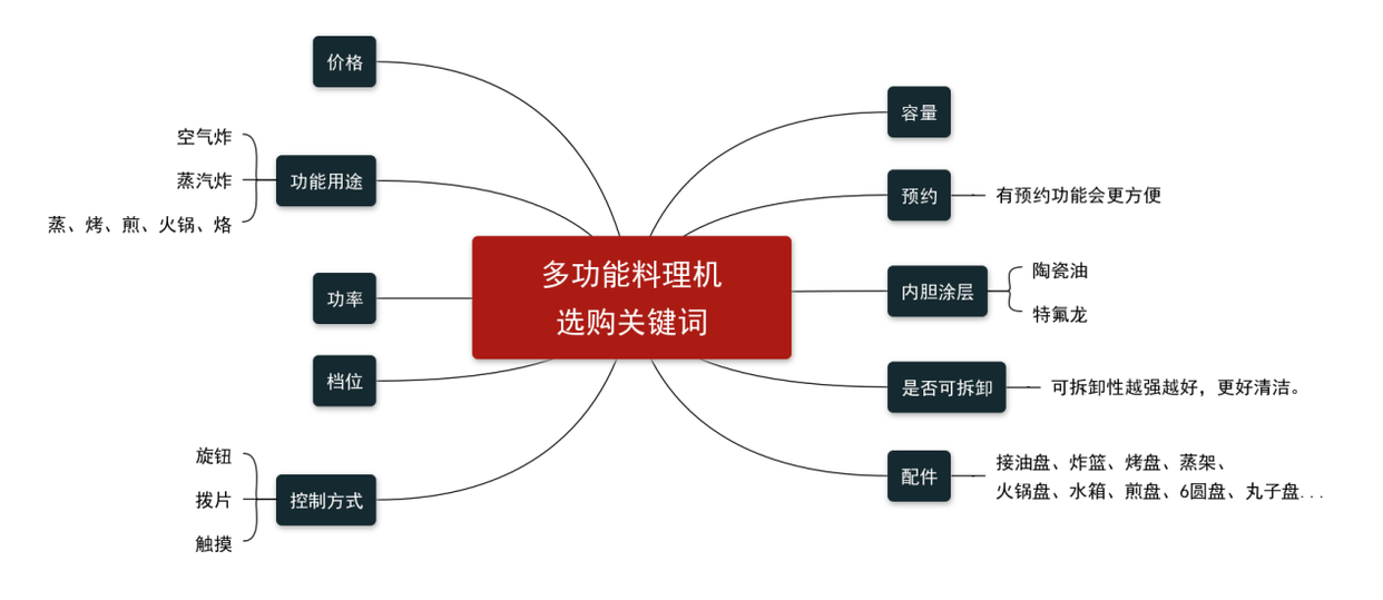 多功能料理鍋值得買嗎？2025年多功能料理鍋怎么選？哪個牌子好？