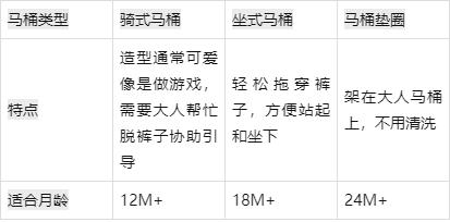 兒童馬桶坐便器哪個牌子好，寶寶訓練排便用馬桶坐墊有必要買嗎？