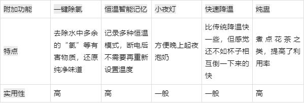 恒溫水壺哪個牌子好質量好又安全，嬰兒沖夜奶恒溫水壺品牌推薦