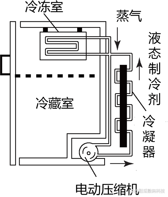冰箱什么品牌最好？冰箱最全選購攻略分享