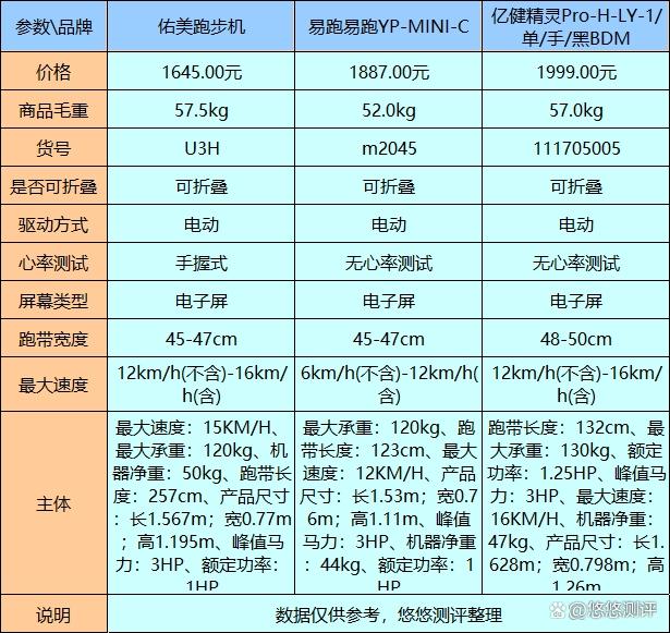 跑步機哪個牌子質量好又便宜？物美價廉品牌推薦
