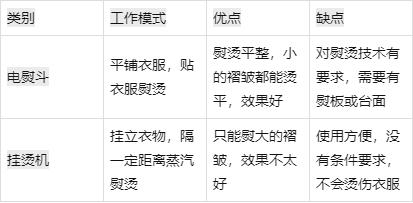 掛燙機(jī)和蒸汽電熨斗哪個牌子好？家用性價比高的掛燙機(jī)品牌推薦