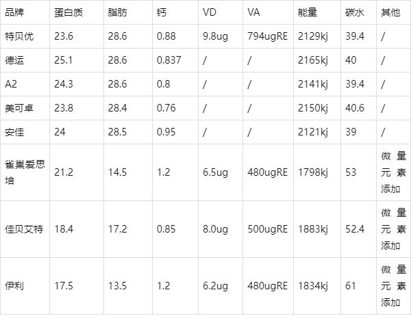 給大家分析下市面上幾款不錯(cuò)的奶粉.jpeg